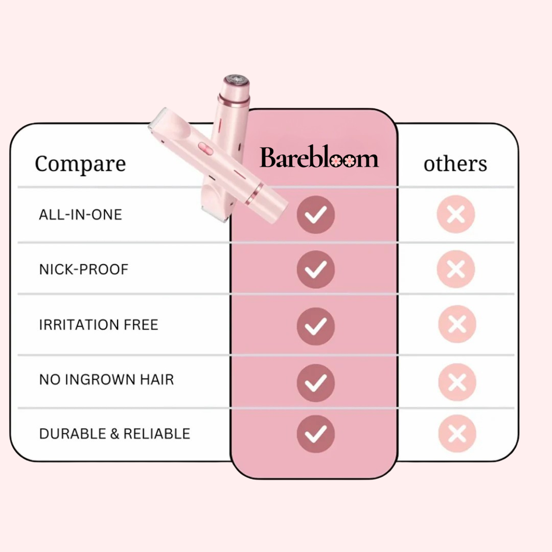 Barebloom SmoothShave Pro