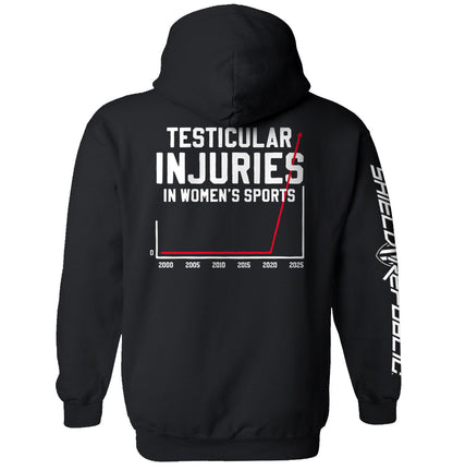 Testicular Injuries in Women's Sports