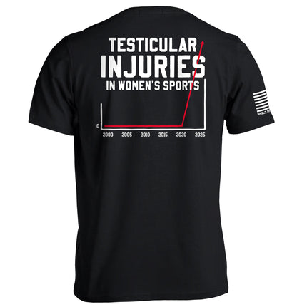 Testicular Injuries in Women's Sports