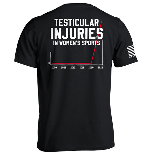 Testicular Injuries in Women's Sports
