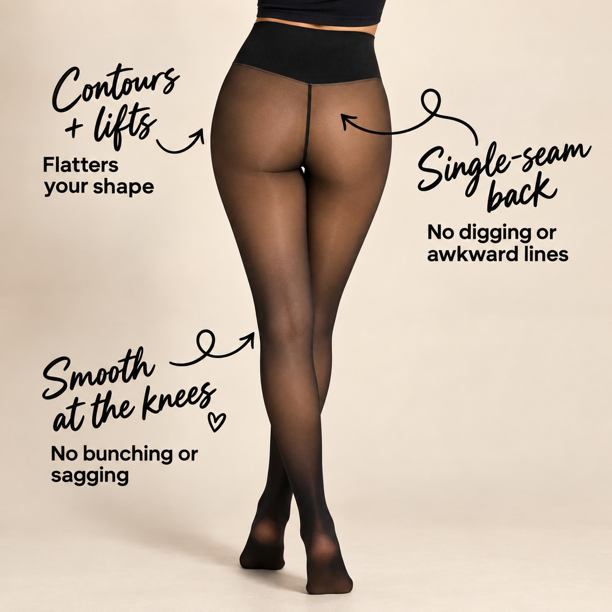 Rear view of a model wearing sheer Fleecees™  with text callouts describing features like contouring, lifting, smoothness at the knees, and a single-seam back on a light beige background.