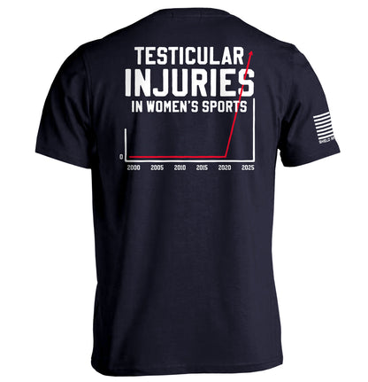 Testicular Injuries in Women's Sports