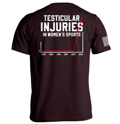Testicular Injuries in Women's Sports
