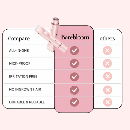 Barebloom SmoothShave Pro